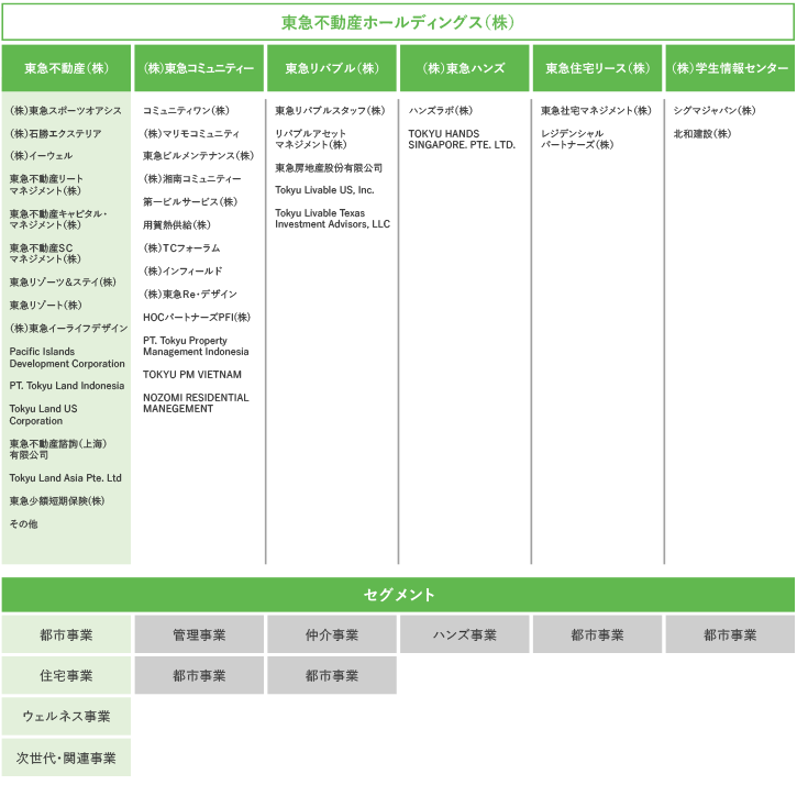 東急不動産ホールディングス株式会社 役員 Toneriblog