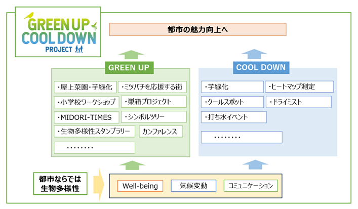 GREEN UP＆COOL DOWN PROJECT.png